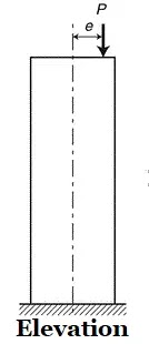 Eccentric load elevation