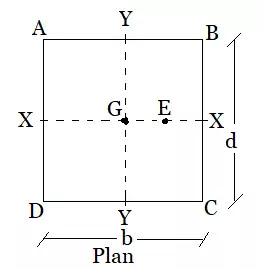 Eccentric load and direct load