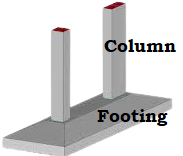 Combined footing | Types of footing